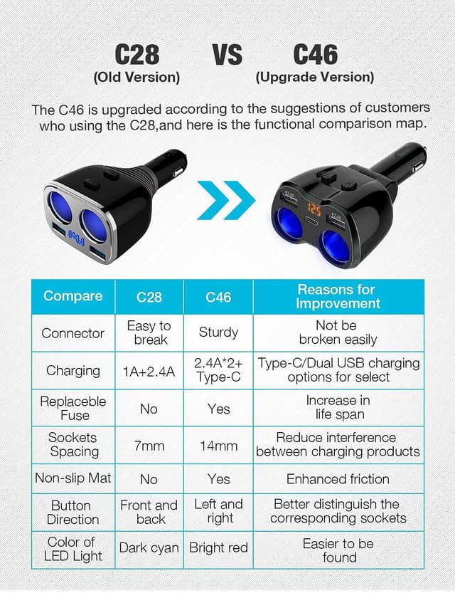 Detalle de Otium USB C Car Charger 80W Dual Ports