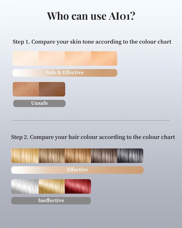 Detalle de Haarlosy IPL Laser Hair Removal Device (3-in-1) with 9 Levels & Auto Mode in Dark Grey