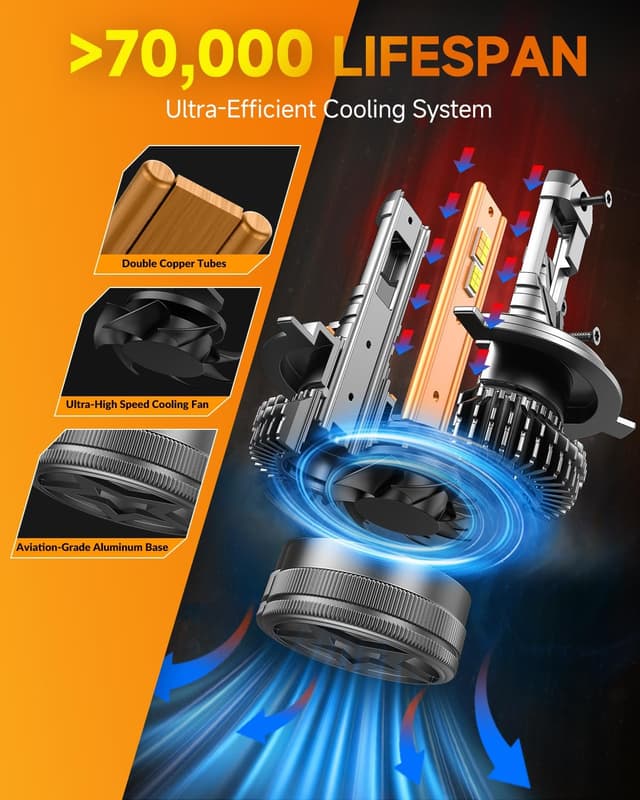 Thumbnail 4 de Termitor Smart H4 Light Bulb 75,000LM