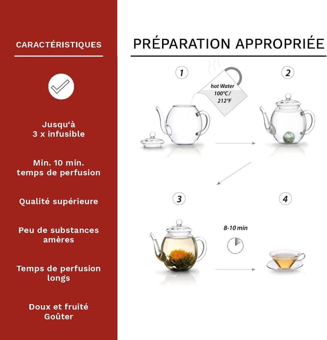 Thumbnail 3 de Coffret Fleurs de Thé 6 pièces 🍵