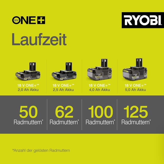 Thumbnail 4 de Ryobi R18IW3-0 Akku-Schlagschrauber 18 V