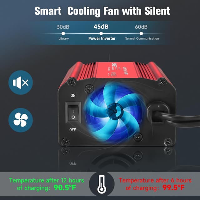 Detalle 2 de 400W Car Power Inverter 12V 🔌