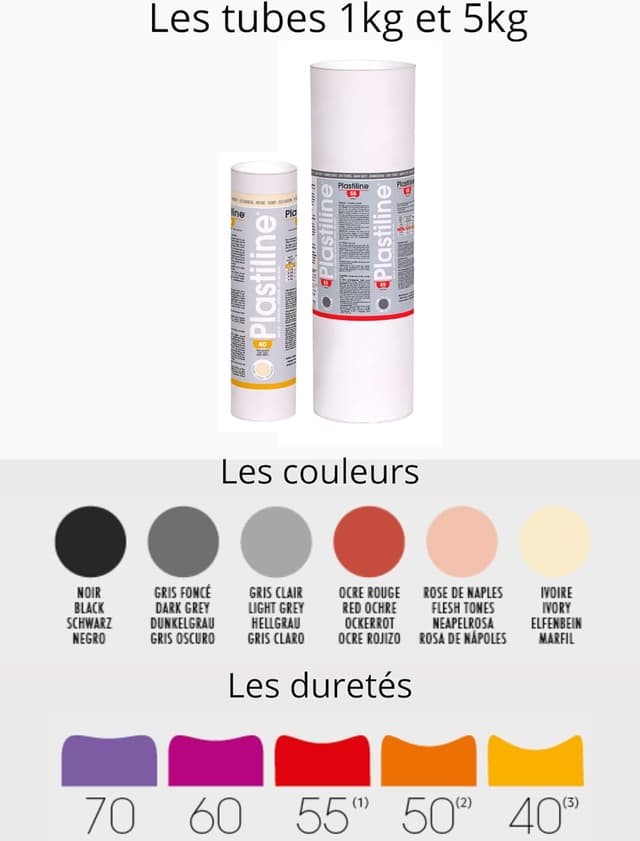 Thumbnail 2 de Plastiline 5155T tube 5 kg ivoire haute précision