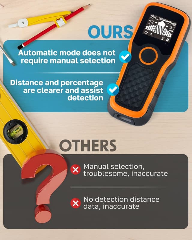 Thumbnail 6 de 2026 Upgraded Smart Automatic Stud Finder (5-in-1) with LCD display and audio alarm