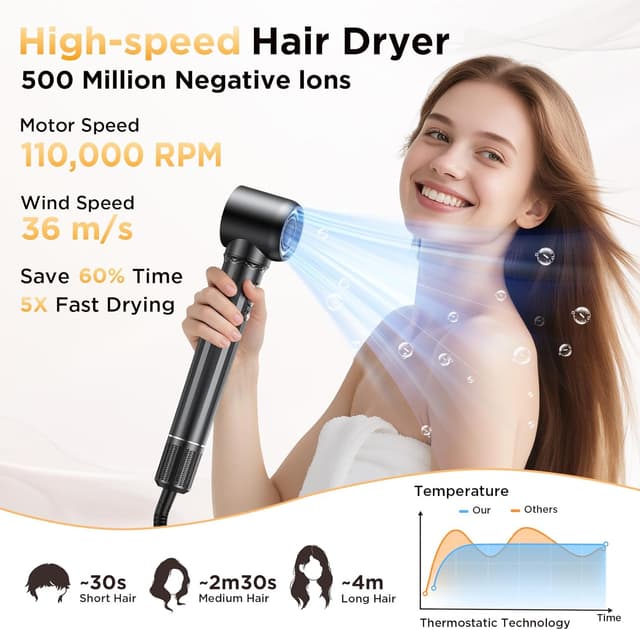 Thumbnail 3 de Uwithm Airstyler 5 in 1 110000 U/min