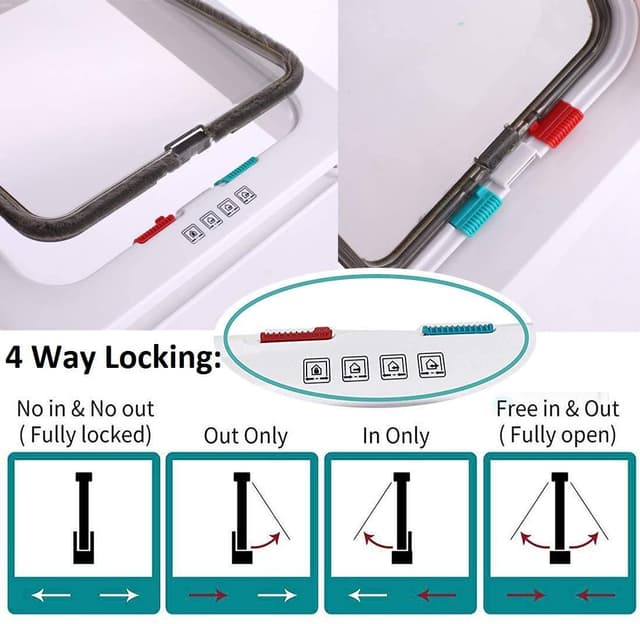 Thumbnail 4 de Sailnovo Chatière magnétique 24,5 cm 🐾