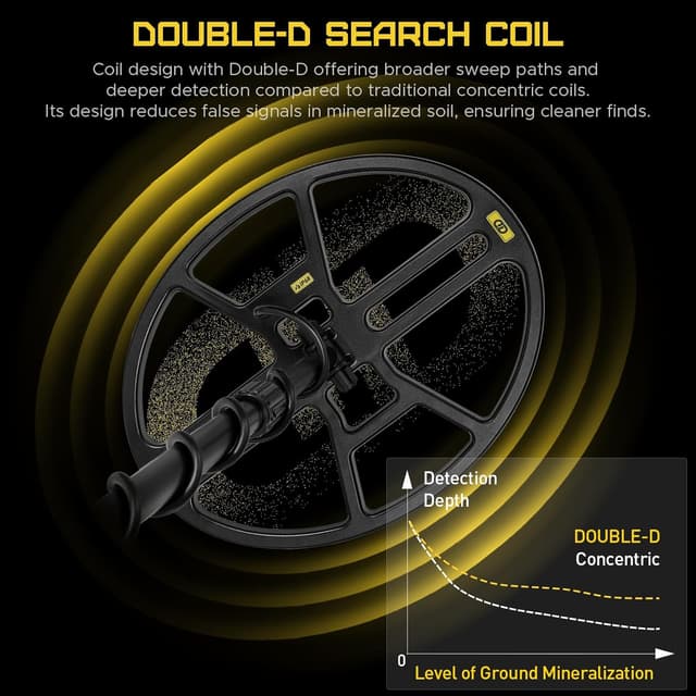 Detalle de Hazlewolke DD90 metal detector, 14 inch coil