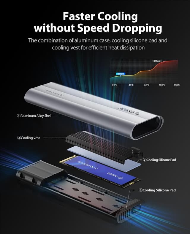 Detalle de ORICO Boîtier SSD M.2 NVMe sans outil AXM2 (USB 3.2 10Gbps) avec protection silicone et dragonne
