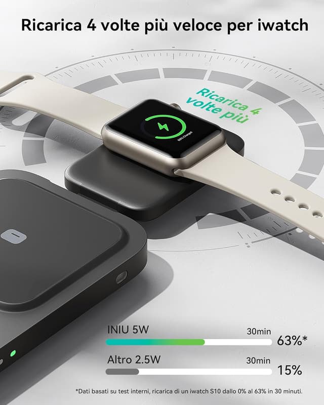 Thumbnail 3 de INIU Caricatore Wireless 3 in 1 15W con Qi2 e MagSafe pieghevole da viaggio per iPhone, Apple Watch e AirPods Pro