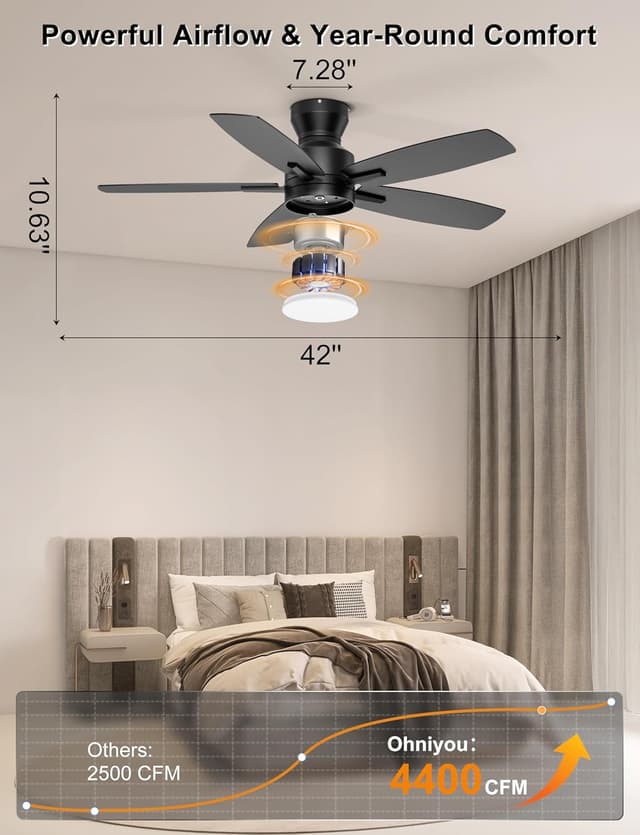 Detalle 2 de Ohniyou 52" Low Profile Ceiling Fan with Light ๐