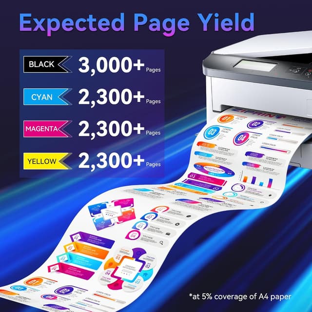 Detalle de ZIPRINT TN248XL TN248 kompatibler Toner für Brother MFC-L3760CDW & DCP-/HL-Modelle (TN-248 CMYK/TN-248 BK)