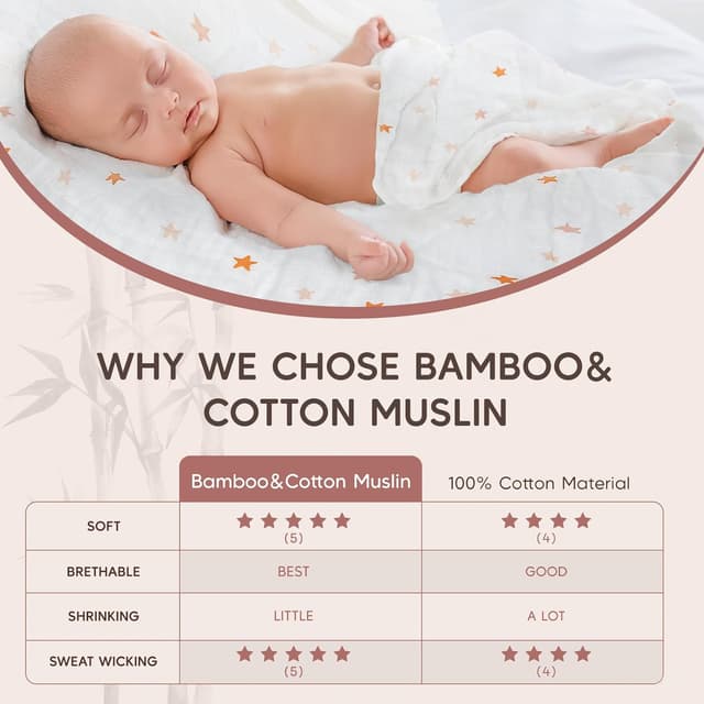 Detalle de Maliton 6er Set Baby-Spucktücher aus Bambus-Baumwoll-Musselin (70x70 cm) – weich, saugfähig & hautfreundlich