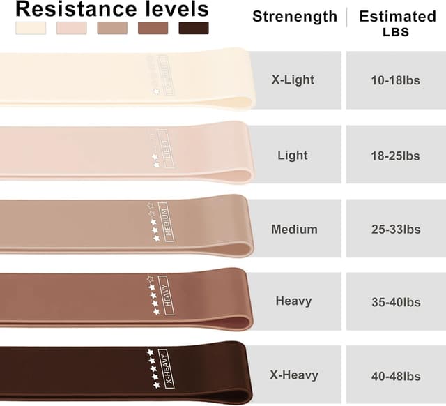 Detalle de JAKKOFOXX Resistance Loop Exercise Bands (Set of 5) for Home Fitness, Stretching and Strength Training