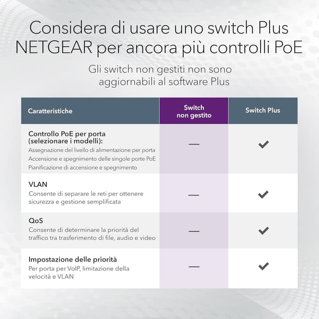 Detalle de NETGEAR 5 Port PoE Switch GS305PP (4 PoE+ ports) — compact plug-and-play for desktop or wall