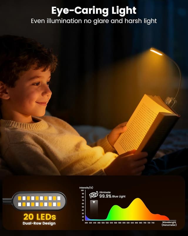 Detalle de Glocusent 20 LED Reading Light (Book Light) with 5 Modes, Stepless Dimming & Rechargeable Battery