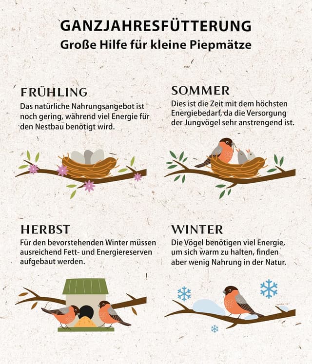 Thumbnail 5 de Dehner Natura Premium Wildvogelfutter 5 kg 🐦