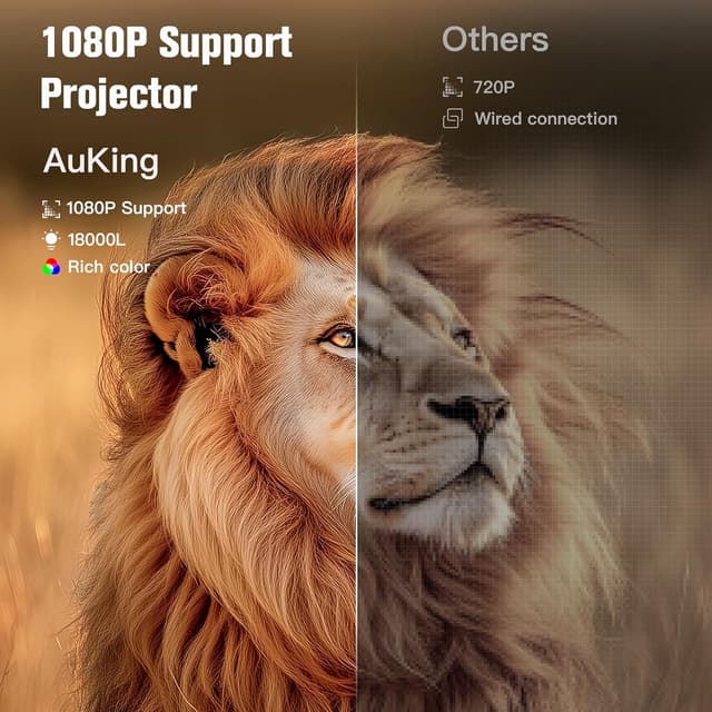 Detalle 2 de AuKing 2026 Upgraded Mini Projector (Full HD 1080P) for Home Theater, with HDMI/USB/AV & More