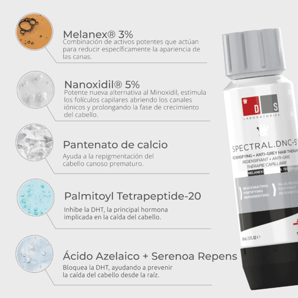 Detalle de DS Laboratories Spectralloción Anticaída y Rejuvenecedora 2x60 ml 💆