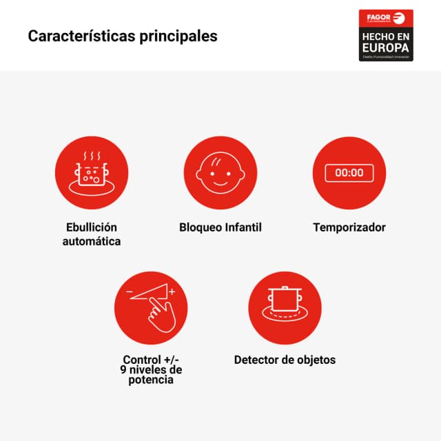 Detalle de Fagor 3IF-40AC placa de inducción 4 zonas