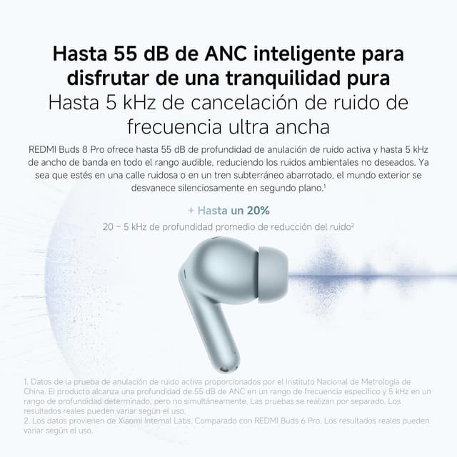 Detalle 2 de XIAOMI Redmi Buds 8 Pro