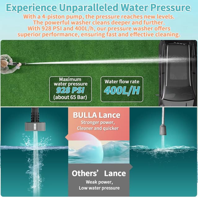 Thumbnail 6 de Cordless Pressure Washer 2×4.0Ah battery