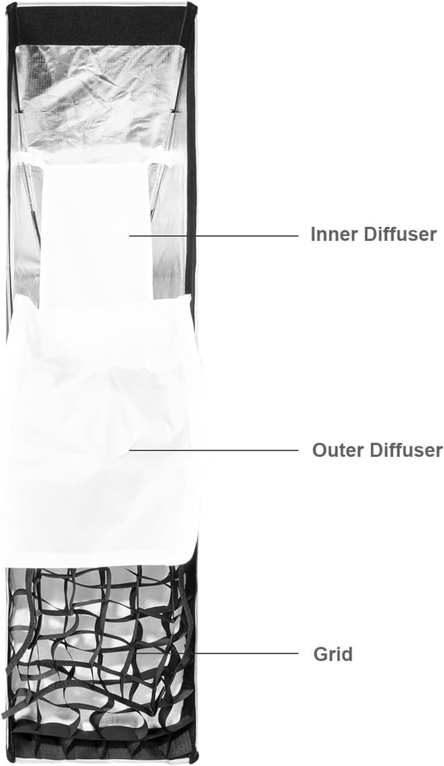 Thumbnail 2 de FOMITO QS30120 30x120cm Strip Softbox