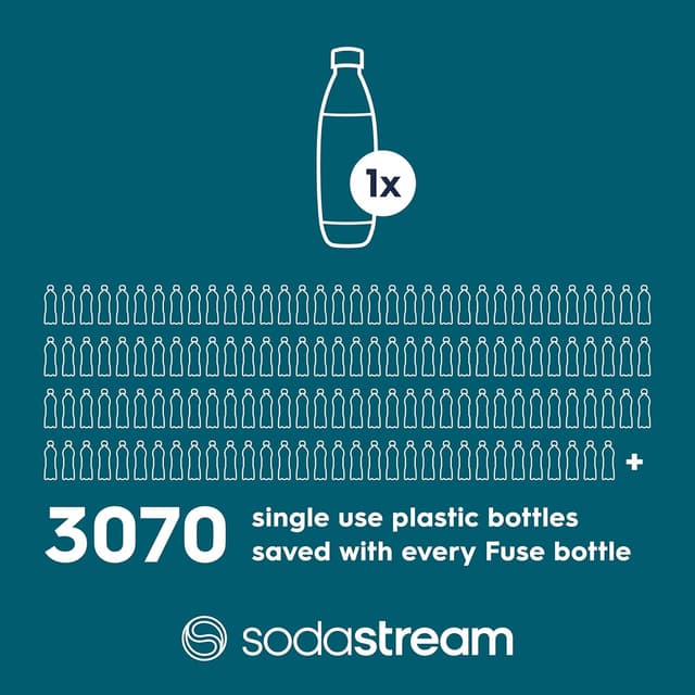 Thumbnail 5 de SodaStream 2x 1 Litre Slim Reusable Bottles