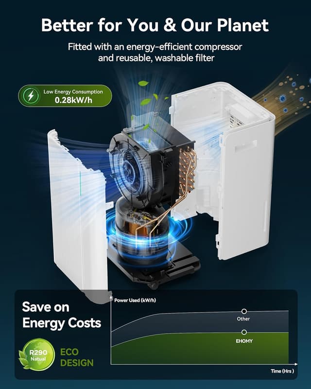 Detalle 2 de EUHOMY 20L Dehumidifier for Home