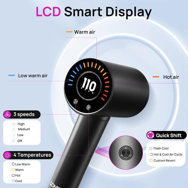 Detalle de CONFU Hair Dryer with 110000 RPM Motor, Ionic Tech, Magnetic Diffuser & Concentrator