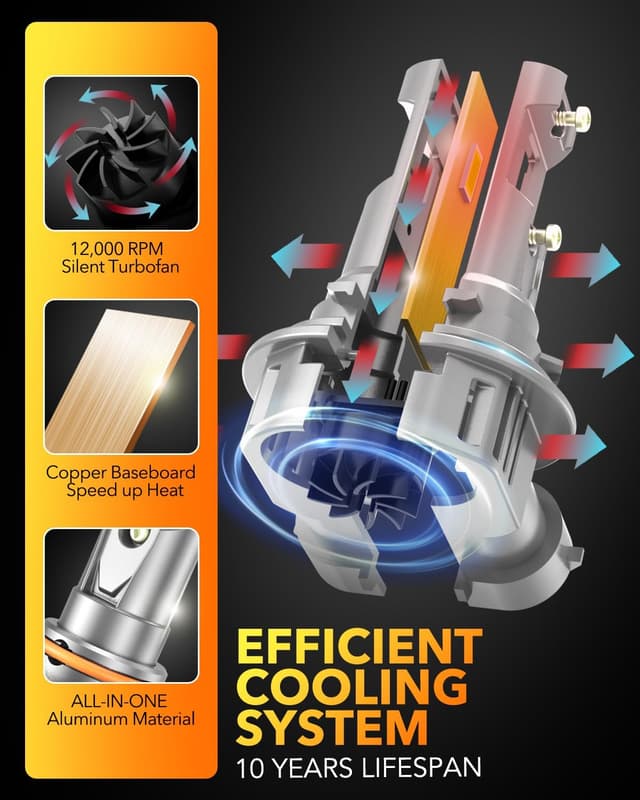 Thumbnail 5 de OXILAM 9005/HB3 LED Bulbs 40000LM