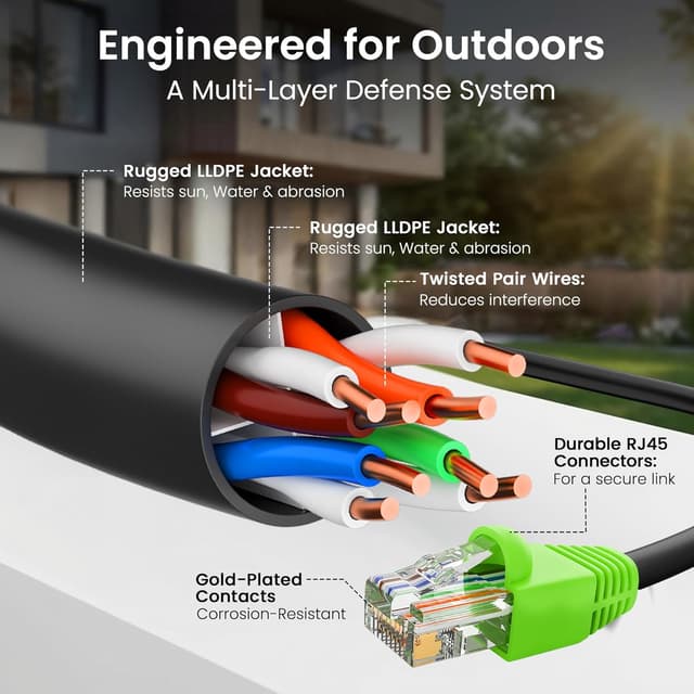 Detalle de GEARit Cat6 Ethernet Cable 150ft for Outdoor Direct Burial (24AWG, UV-Resistant, Waterproof Jacket) — Black