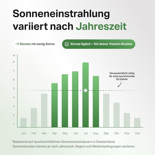 Thumbnail 2 de Vitamin D3 K2 hochdosiert – 120 Tabletten