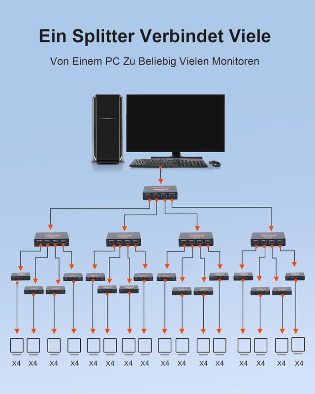 Thumbnail 4 de L'Puluva HDMI Splitter 4 Ausgänge
