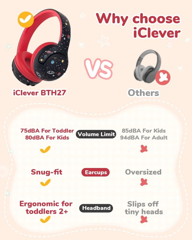 Detalle 2 de iClever Kinderkopfhörer 74 Std.