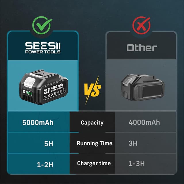 Thumbnail 2 de Seesii WH810 18V Impact Wrench 1180 Ft-lbs