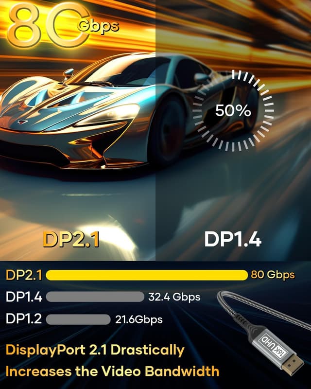 Detalle de Nersligek DisplayPort Kabel 2.1 3 m