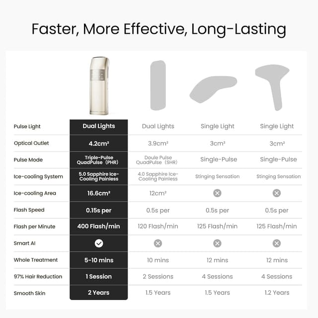 Thumbnail 8 de 100W IPL Depiladora Laser Doble Luz 💖 Enfriamiento Zafiro