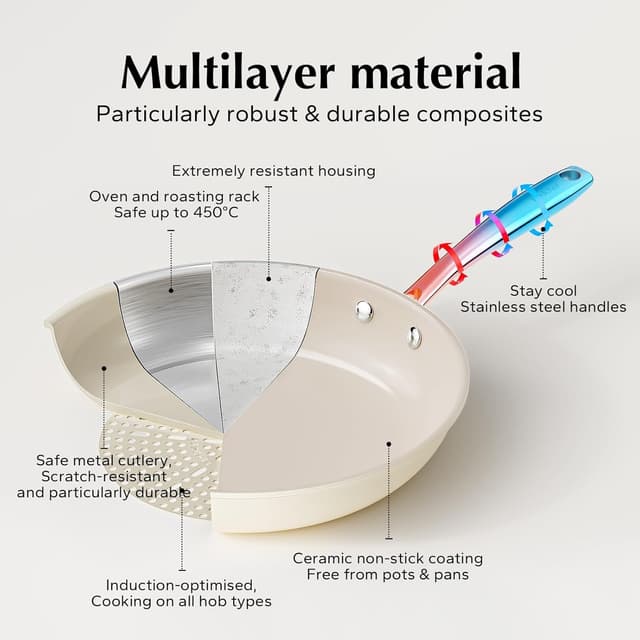 Thumbnail 5 de Redchef Non Stick Frying Pan Set 20–28cm