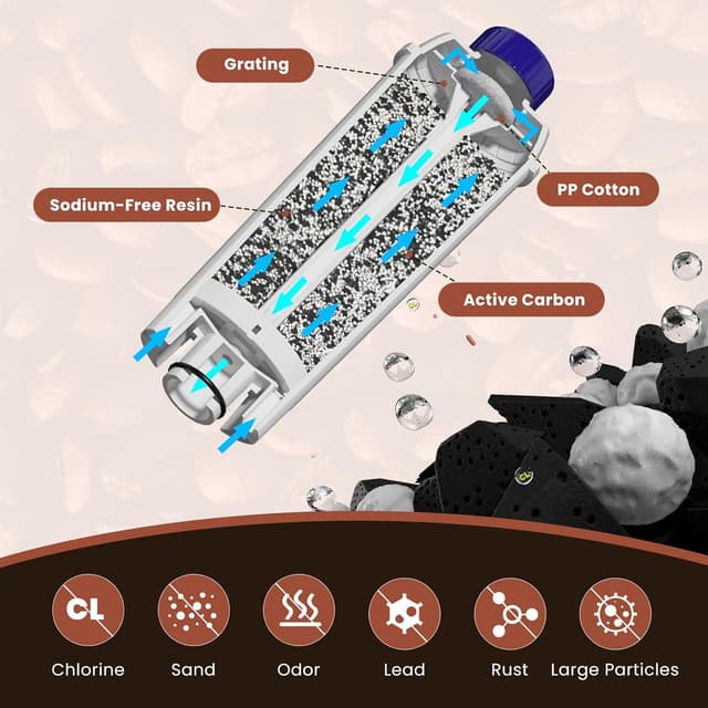 Thumbnail 4 de GOLDEN ICEPURE Water Filter 3 Pieces