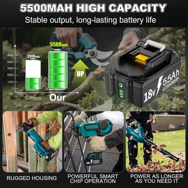 Detalle 1 de 2x 18V BL1850B lithium-ion batteries + 6A dual port charger kit (Makita LXT compatible)