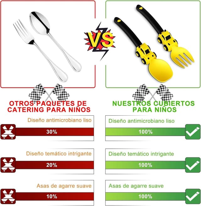 Thumbnail 5 de Construction Toddler Cutlery Yellow set for 1–5 years 🍽