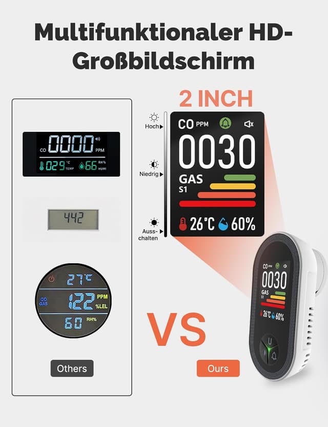 Thumbnail 6 de MOES 4-in-1 Kohlenmonoxid- und Gasmelder mit Stecker (CO, LPG/Propan, Methan, Ethan) inkl. Temperatur- & Luftfeuchtigkeitssensor