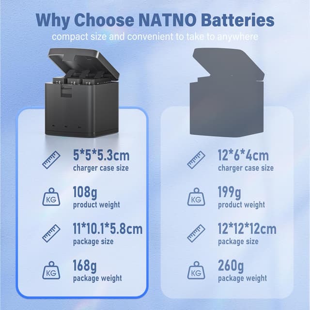 Thumbnail 6 de NATNO Battery for Hero 12/11/10/9 (2 Pack) with 3-Channel Triple Charger