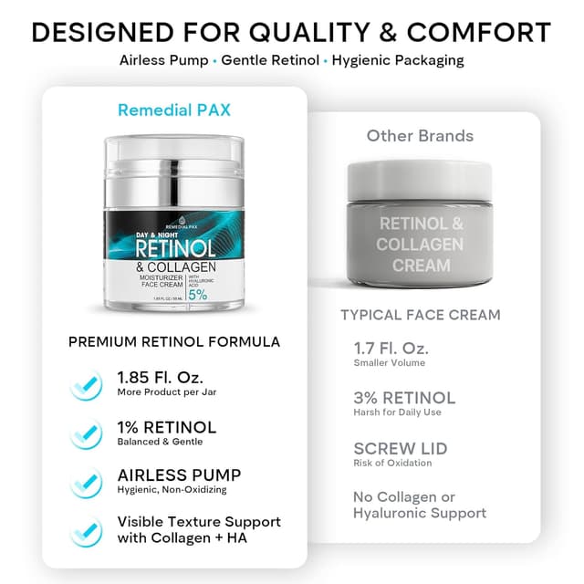 Thumbnail 6 de Retinol Face Moisturizer Cream for Face & Neck with 1% Retinol and Hyaluronic Acid (Day & Night), 1.85 fl oz