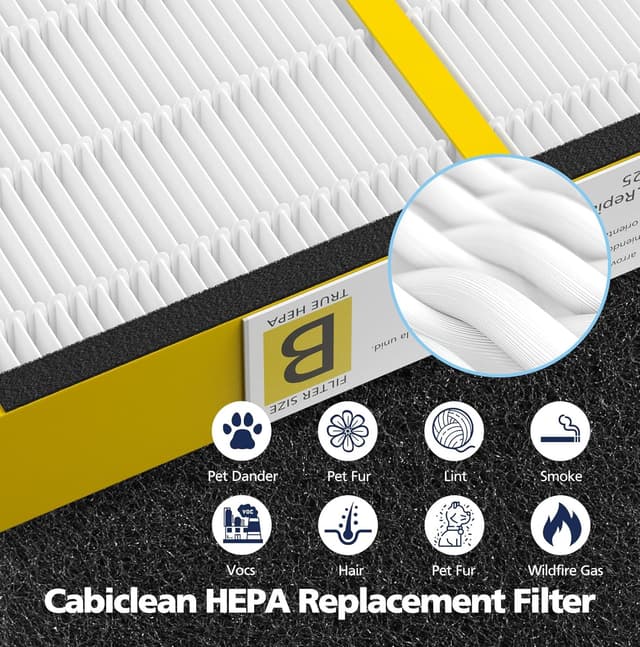 Detalle 2 de FLT4825 HEPA Filter B Replacement (Compatible with Guardian Air Purifier Models AC4825/AC4300/AC4800/AC4850/AC4900) — 4 HEPA + 8 Carbon Pre-Filters