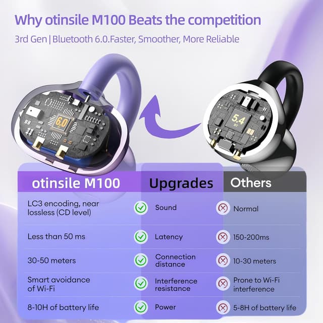 Detalle de Elegant Touchscreen Clip-On Earbuds (Open-Ear, Bluetooth 6.0) with 1.3" Display, 50H Playtime, IPX5, Purple