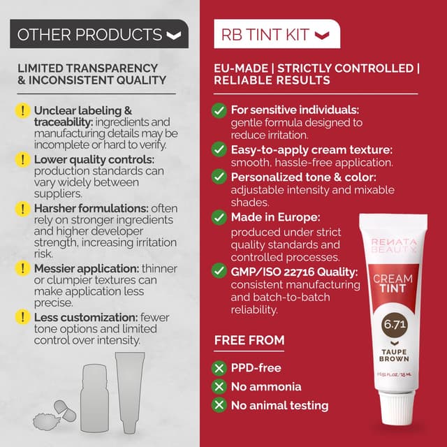 Detalle de RB Renata Beauty Tint Kit for Spot Coloring (Cream Hair Dye Kit) – Taupe Brown, Up to 4 Weeks, 20 Applications