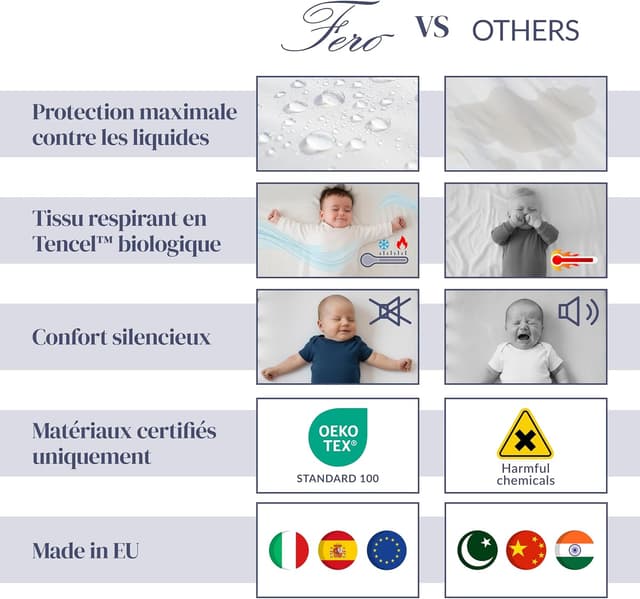 Thumbnail 5 de Ferò Alese Matelas Bébé 60x120