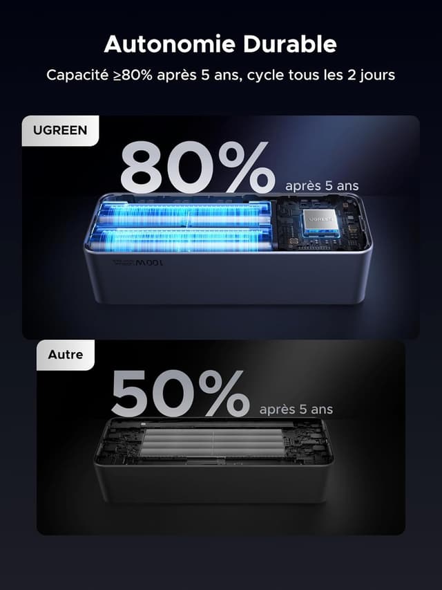 Thumbnail 6 de UGREEN Nexode 20000mAh batterie externe