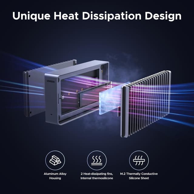 Detalle de UGREEN 40Gbps M.2 NVMe SSD Enclosure, 3848MB/s